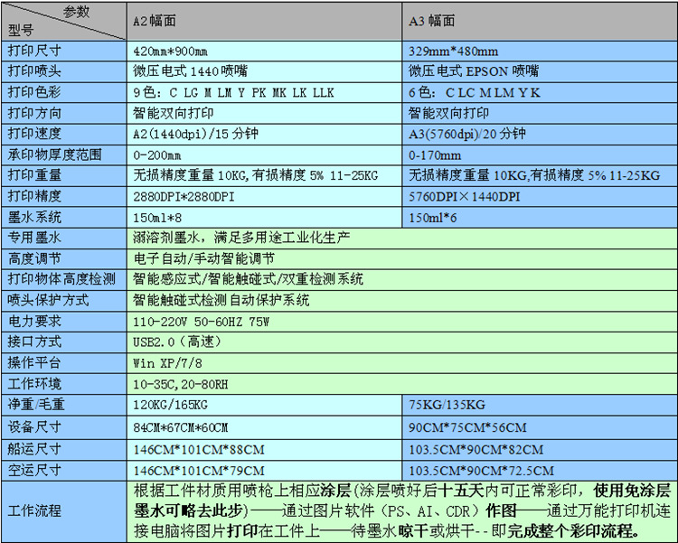 A2A3万能机-1225_副本