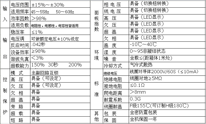 稳压器参数