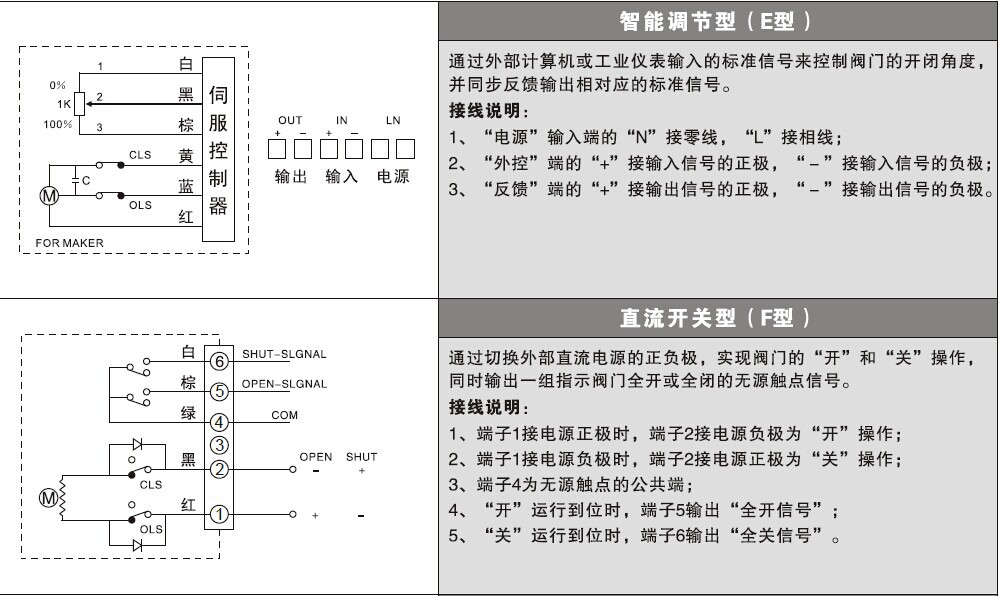 控制电路E型和F型