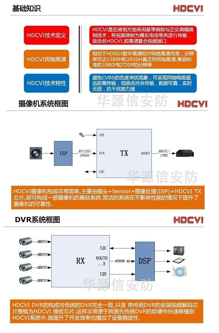 介绍2