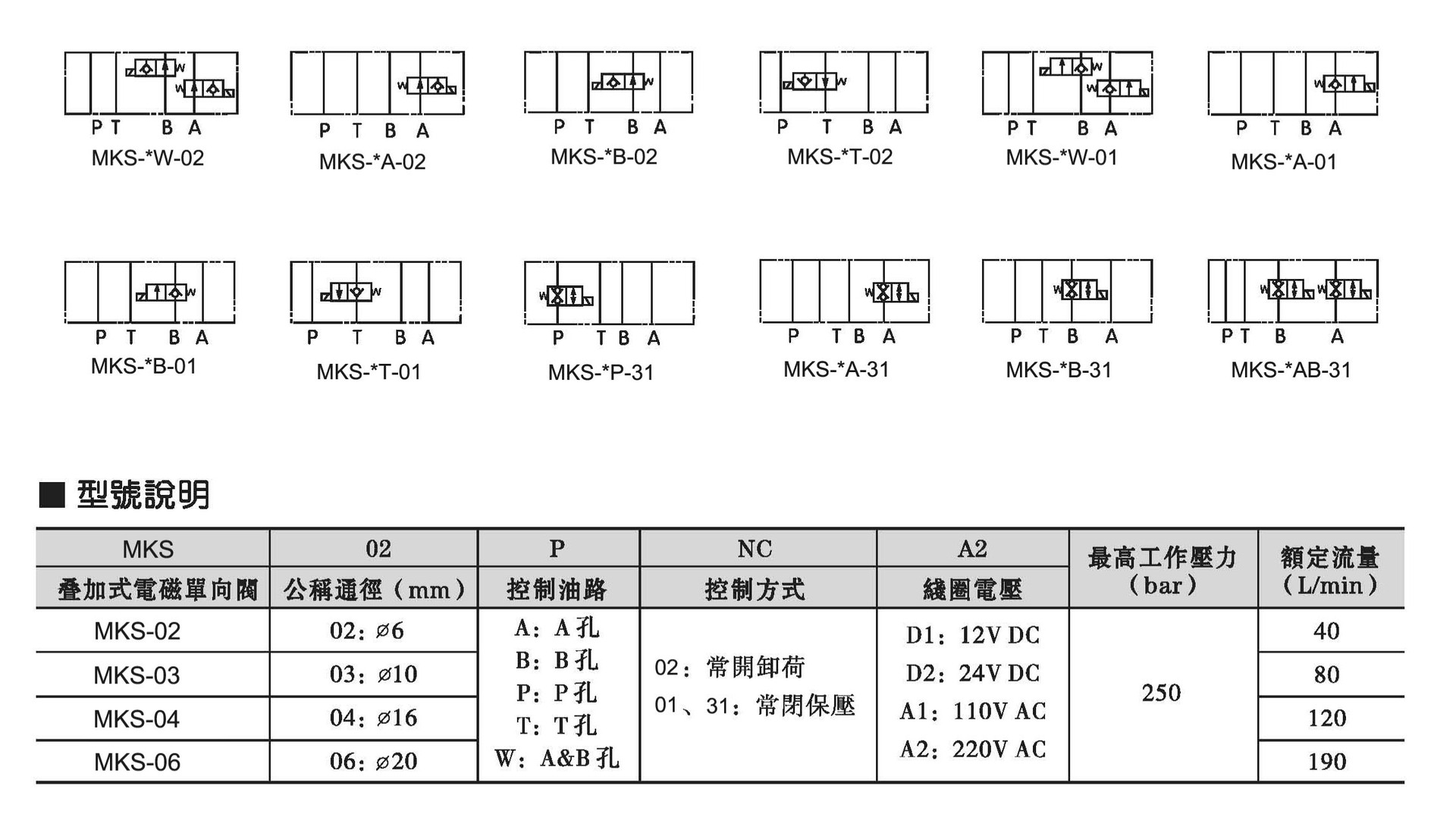 叠加阀 47副本