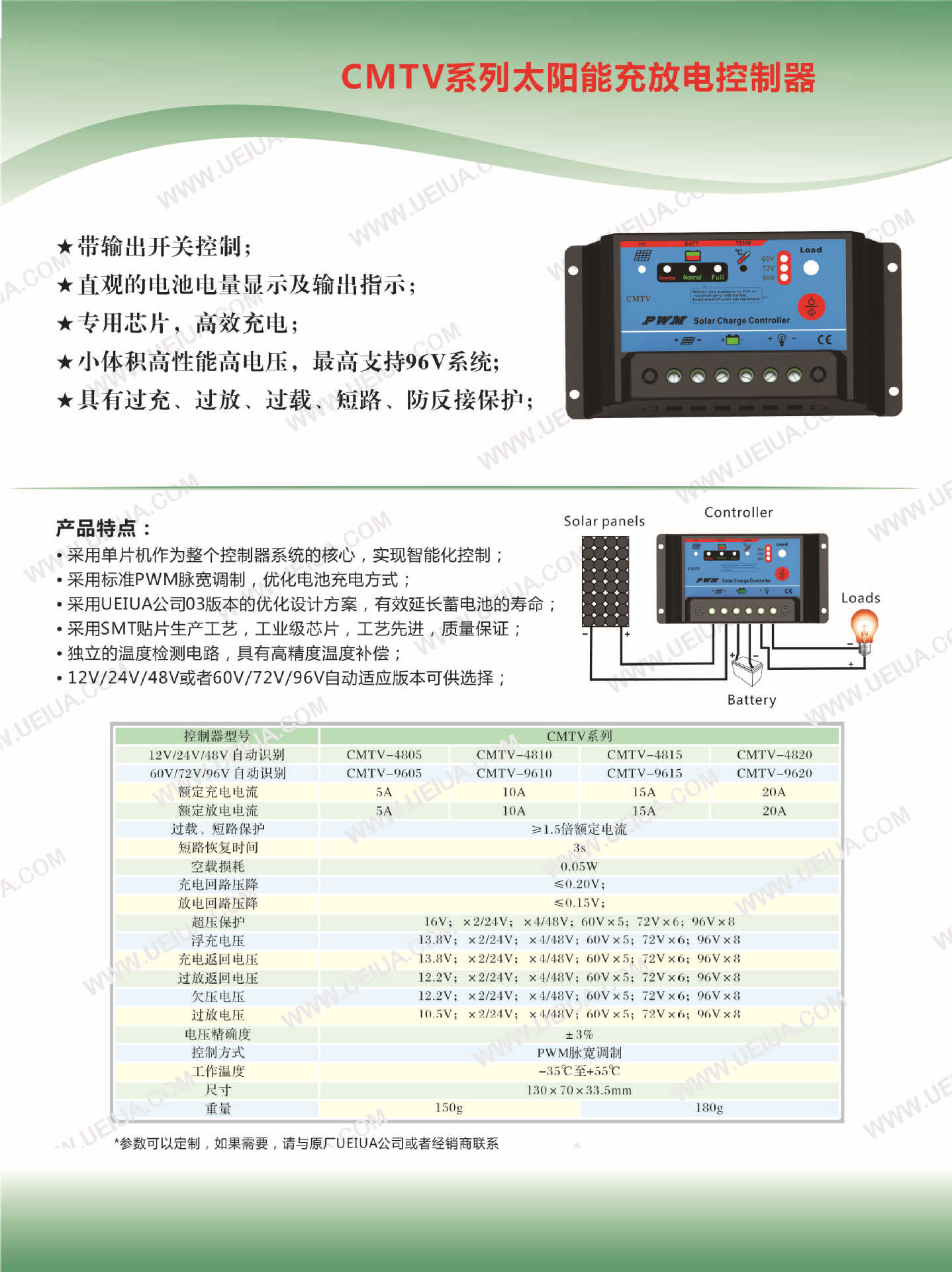 CMTV96V 2014中文