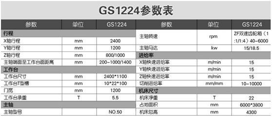 供应高速龙门加工中心GS1224龙门加工中心机床立式加工中心