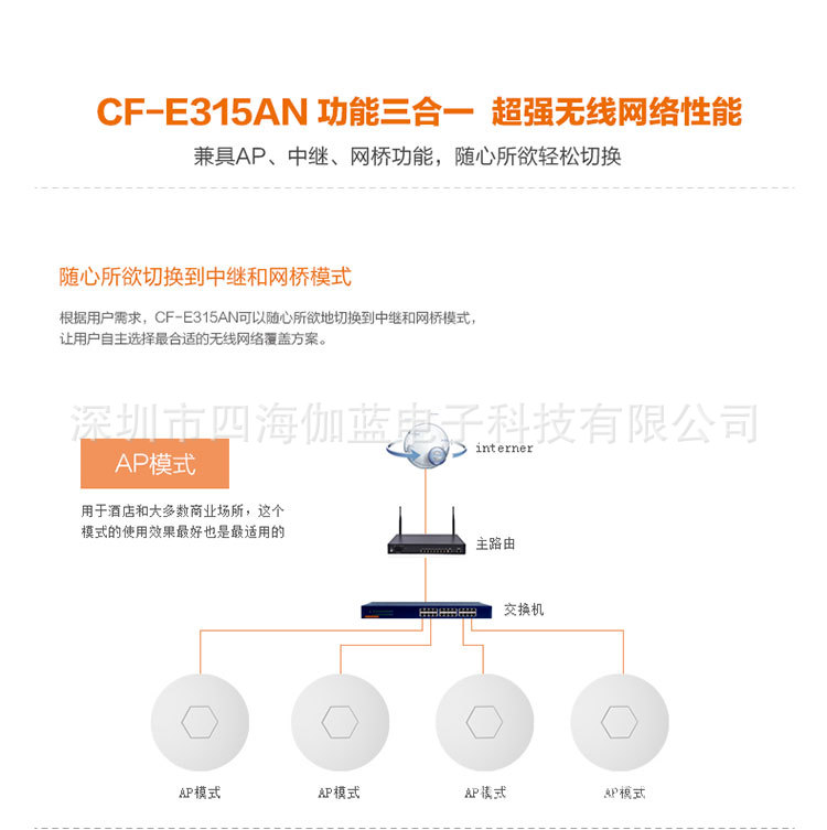 阿里巴巴CF-E315AN套图_16