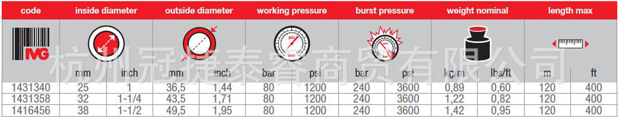 人造雪软管Snow Gun Steel-参数
