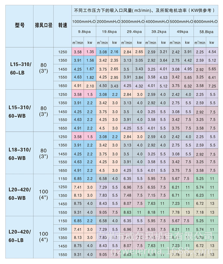 工业配套罗茨风机l13.5-230/49-lb 水产运输养殖增氧鼓风机曝气