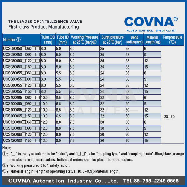 科威納 covna  PU軟管