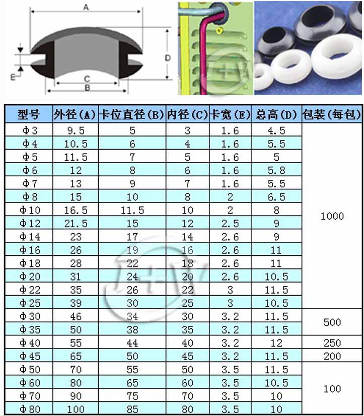 雙麵護線圈新-加旺電子