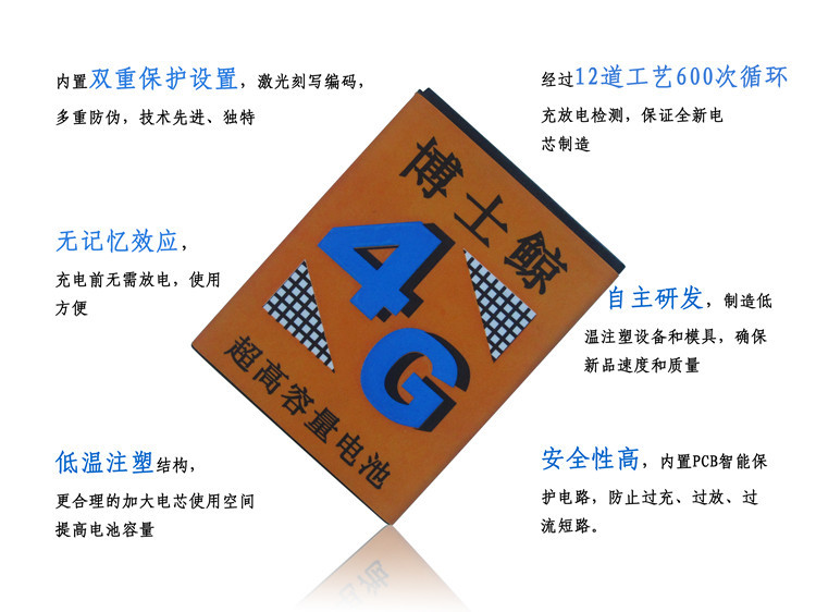 描述