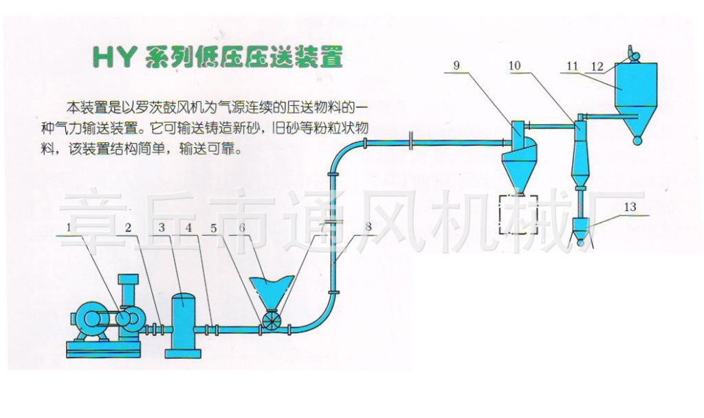 山东高质量hy系列低压押送装置,气力输送装置 效率高