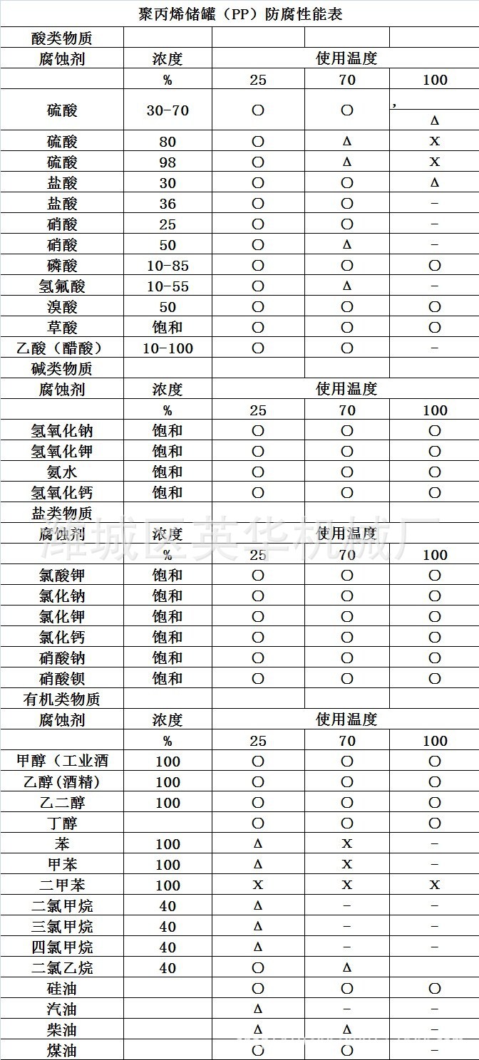 真空罐防腐参数