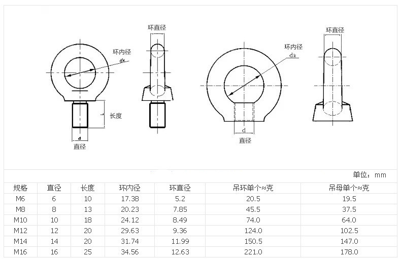 304不锈钢吊环螺母 吊耳 起重吊环 吊母 圆环螺帽 m5-m36