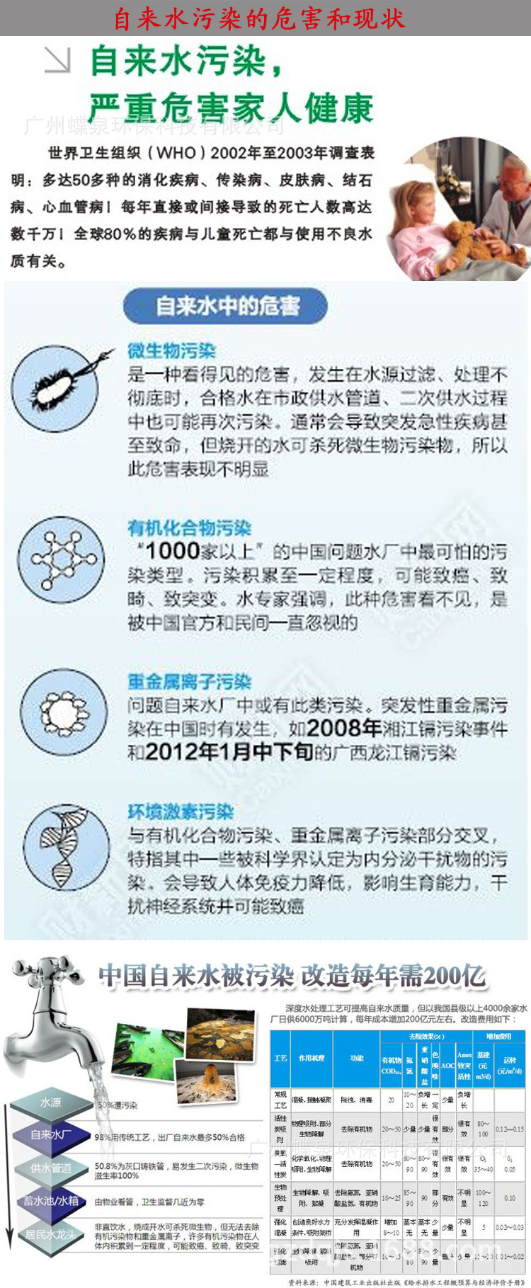 描述3