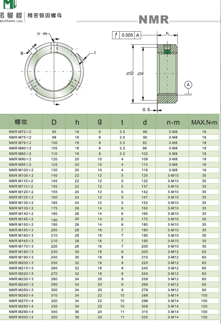 建筑模板龙骨拉紧丝杆的快速锁紧螺母