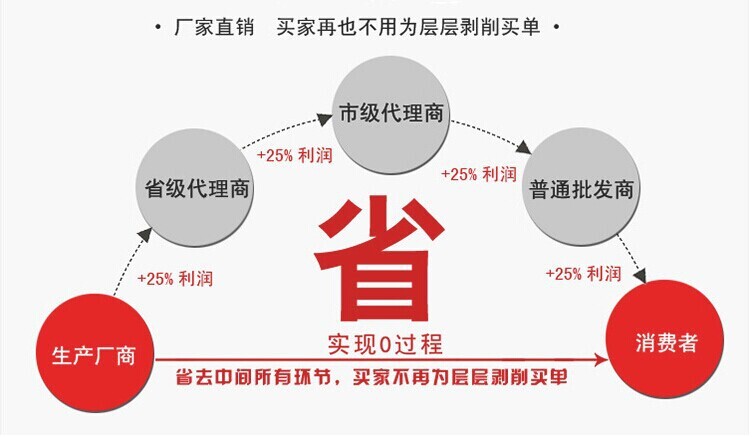 防震防压缓冲气垫膜 (38)