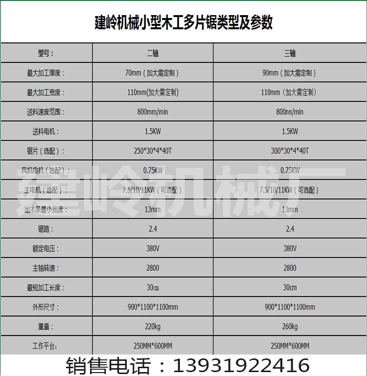 類型及參數