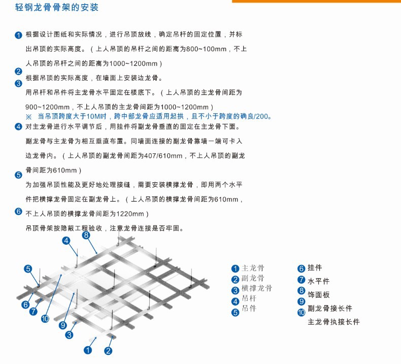 吊顶施工图