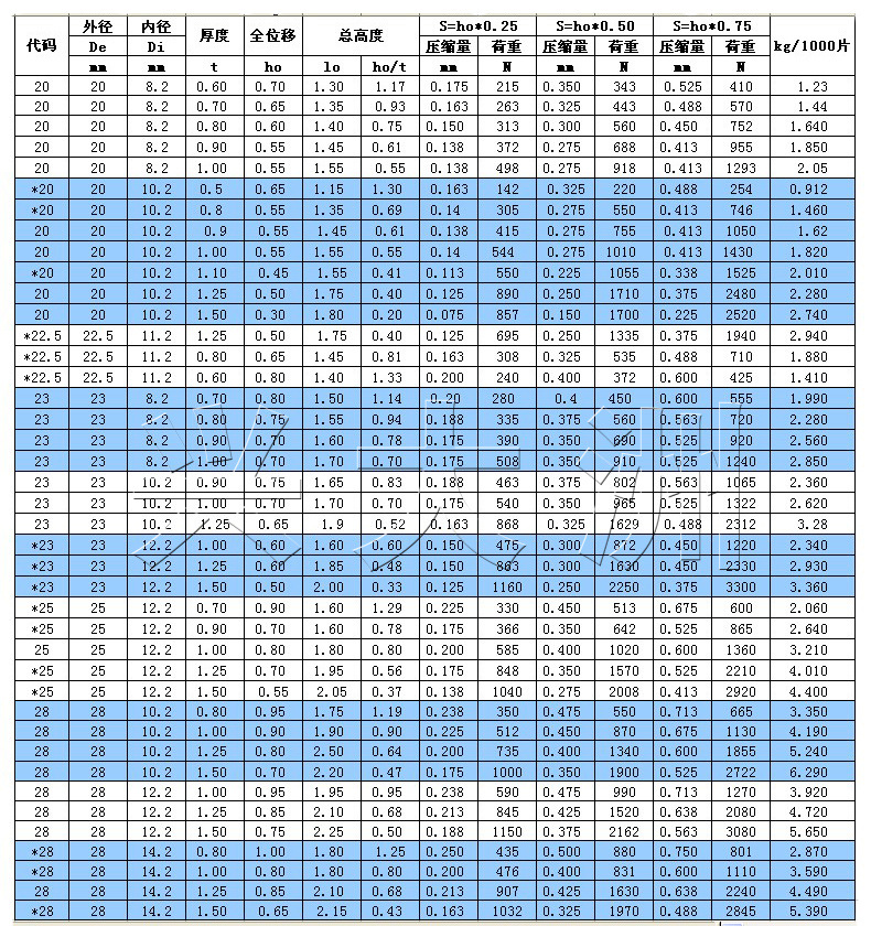 20--28副本