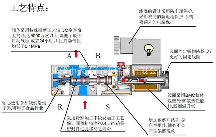 電磁閥