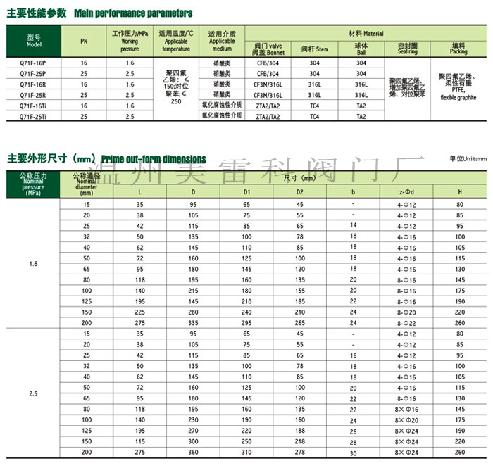 Q71參數已改