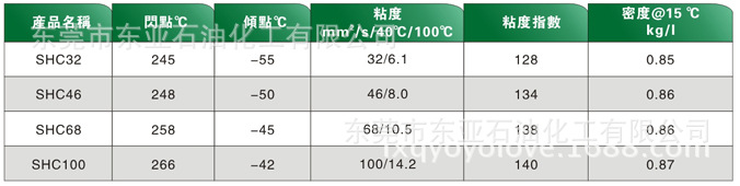 SHC合成空气压缩机油