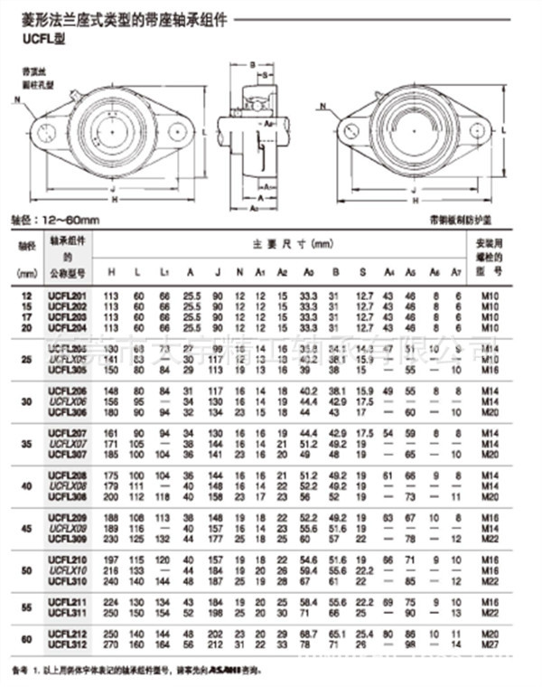 日本asahi 带座轴承 ucfk206 铸铁制