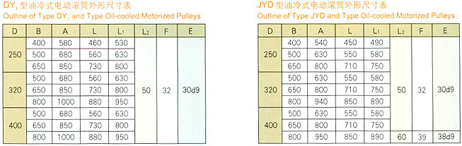 DY1、JYD型油冷式電動滾筒 2