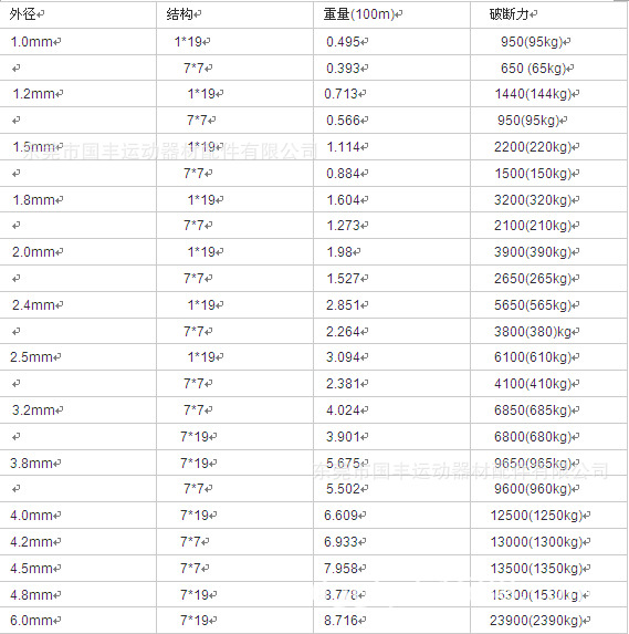 破断力0