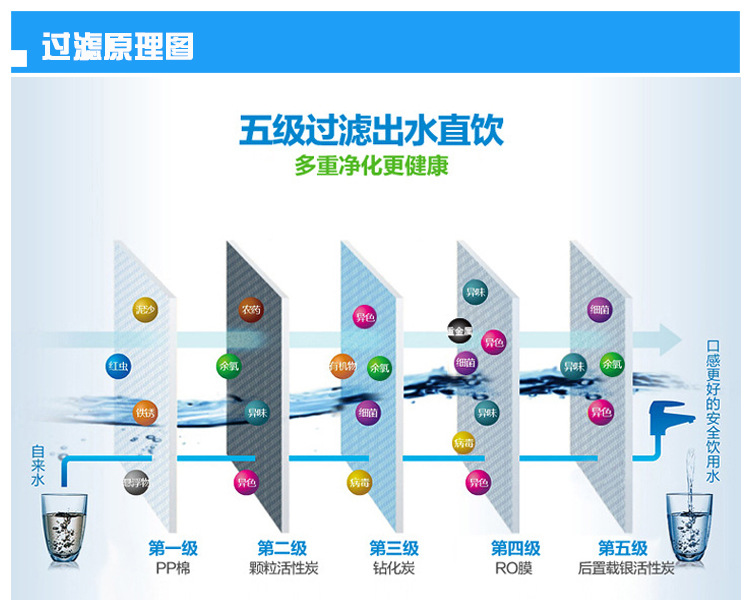 07  过滤原理图