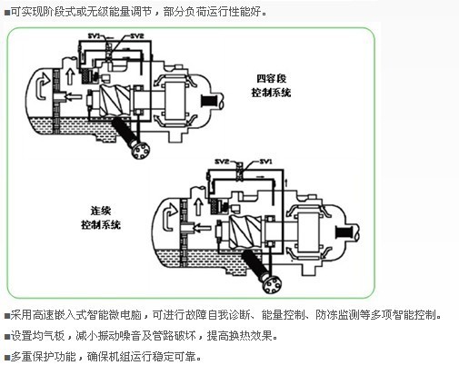 水冷螺杆机3