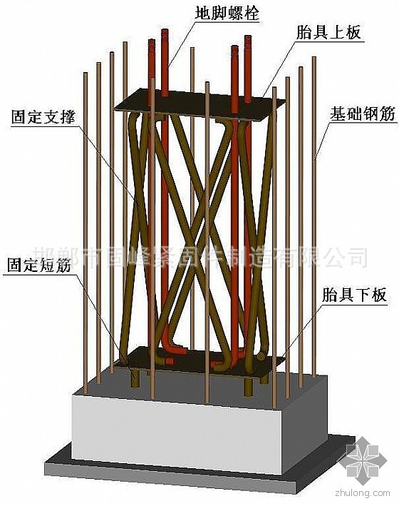 地脚螺栓使用方法