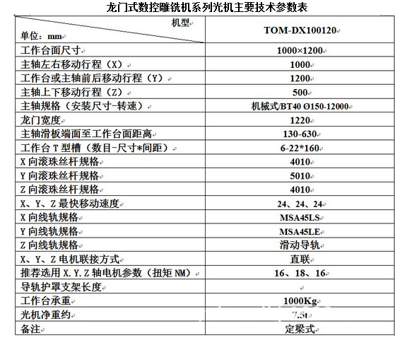 特价销售台正龙门式雕铣机DX100120光机