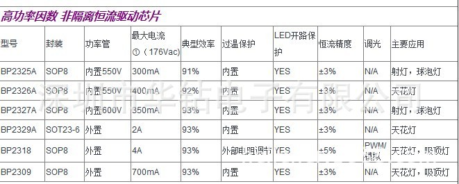 高功率因素非隔离BPS