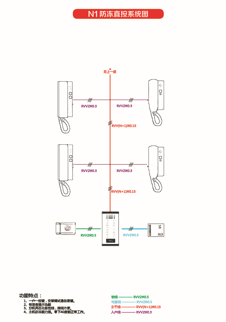 新N1非可视系统