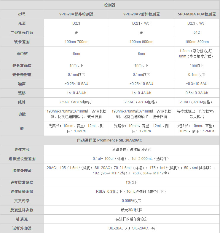 日本岛津LC20A高效液相色谱仪参数