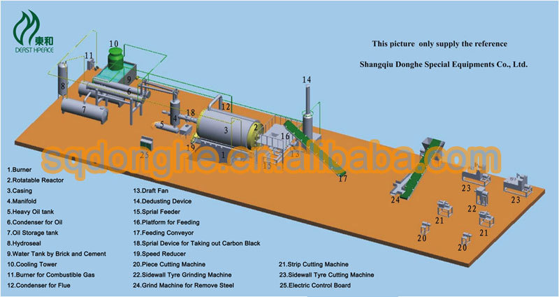 WJ-9-continuous-tyre-pyrolysis