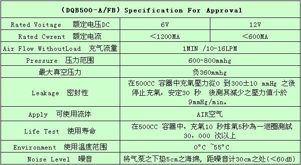 DQB500-A參數