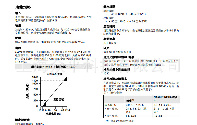 248g(sh)Ҏ(gu)1