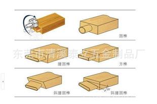 定制--双头可调式榫头 /木工铣榫刀 摇榫 翻新修磨 换齿