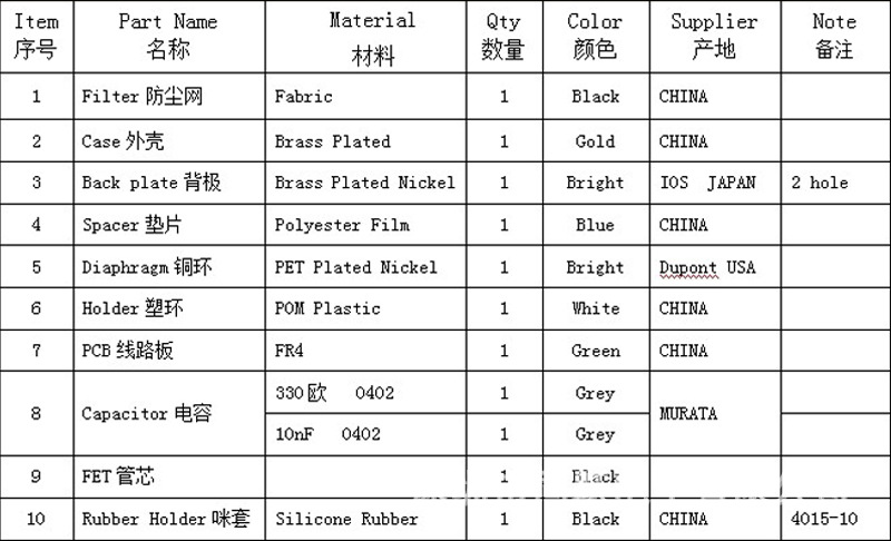 結構清單普抗