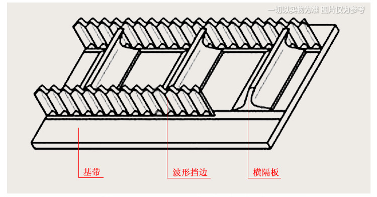功能?