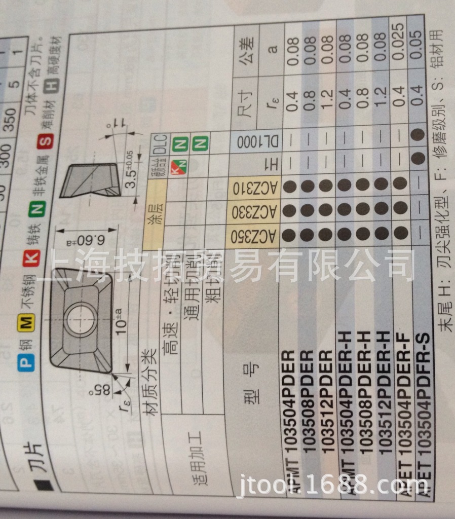 SUMITOMO APMT103504PDER ACZ350