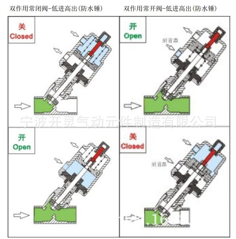 全不銹鋼角座閥工作原理圖2