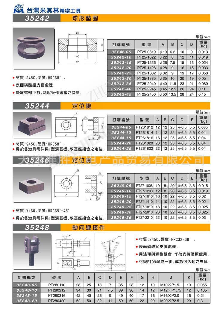 35242-35248球形垫圈定位键