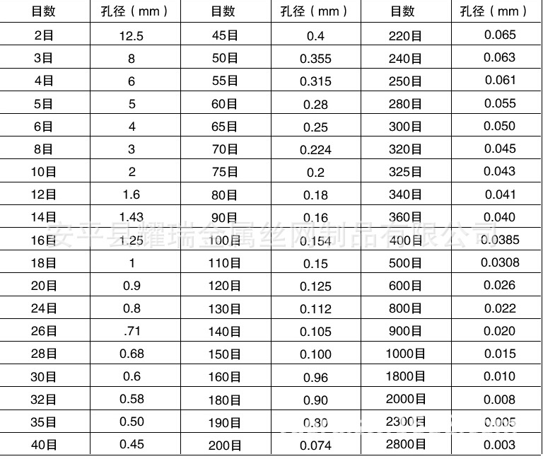 分樣篩