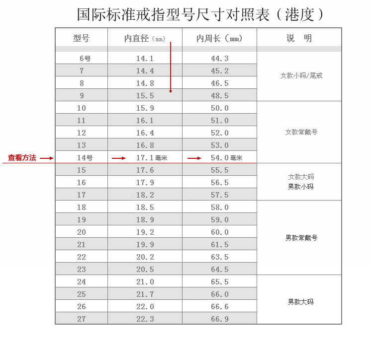 戒指测量方法_02