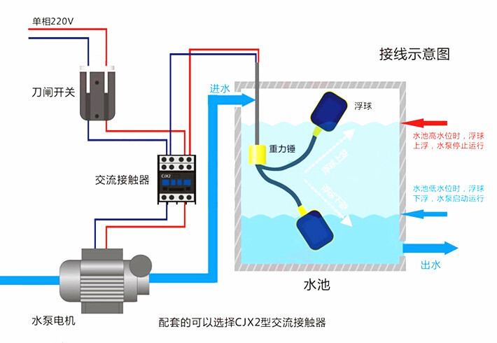 jf-uk221浮球开关 全自动液位控制器 电缆浮球水位开关温州电器厂