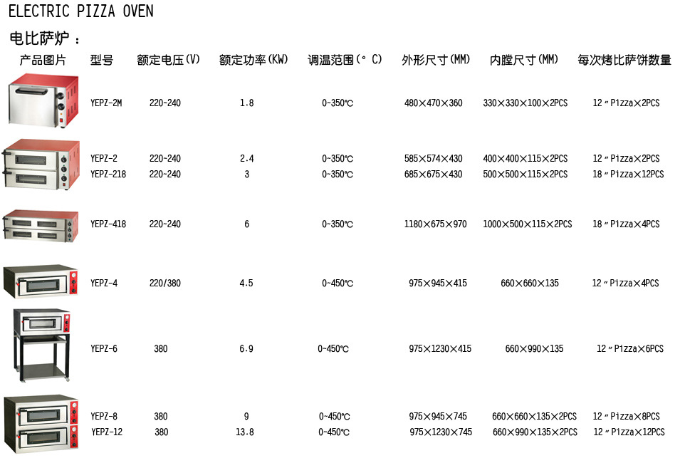 电比萨炉参数表