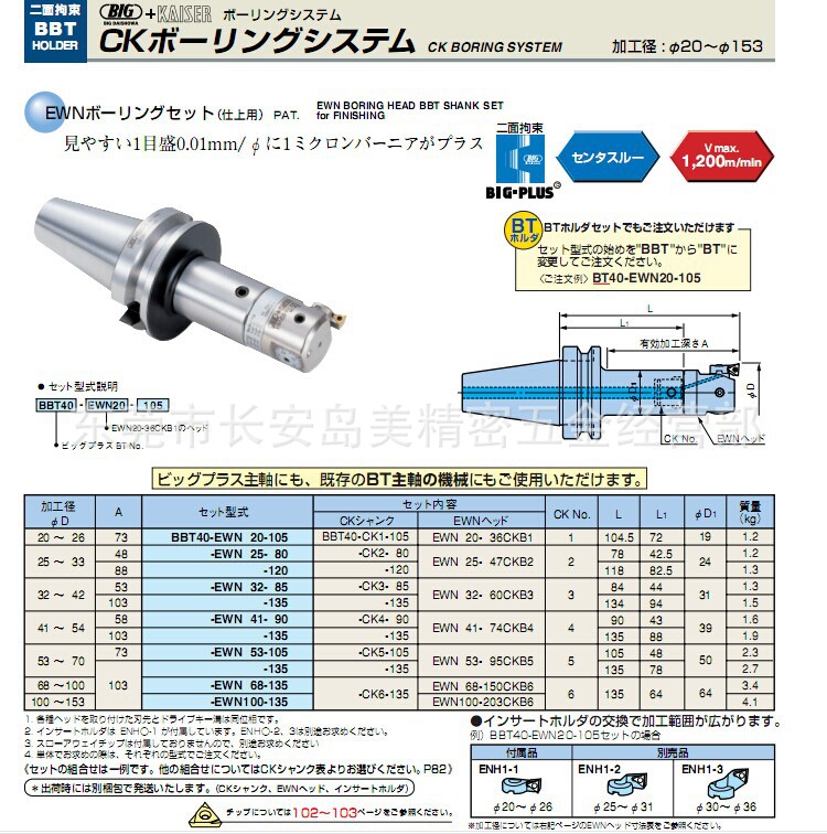 精鏜資料