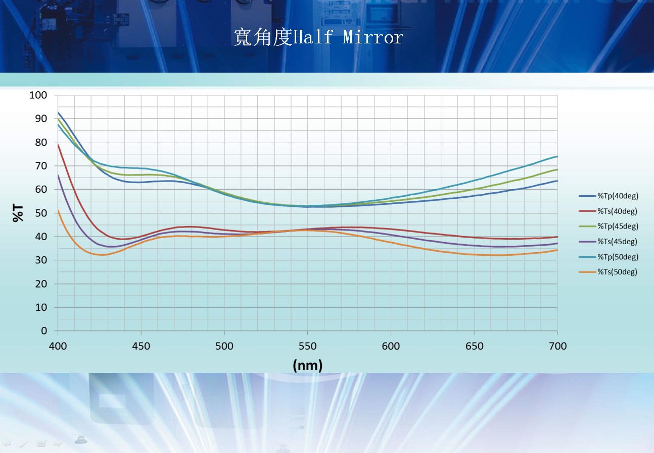 宽角度 half mirror